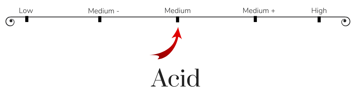 acid in wine