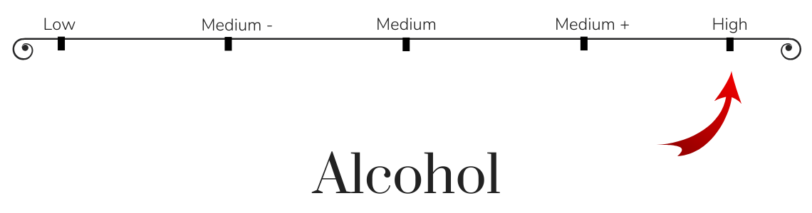 alcohol in wine