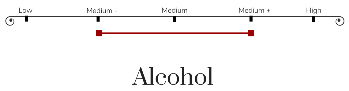 alcohol in wine