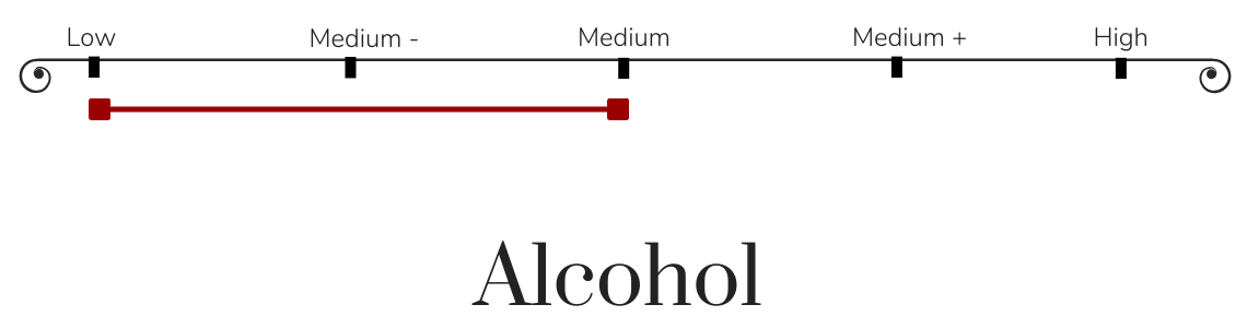 alcohol in wine