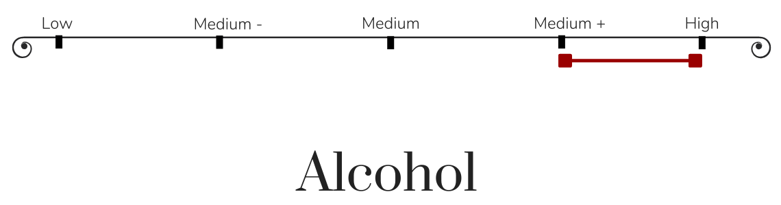 alcohol in wine