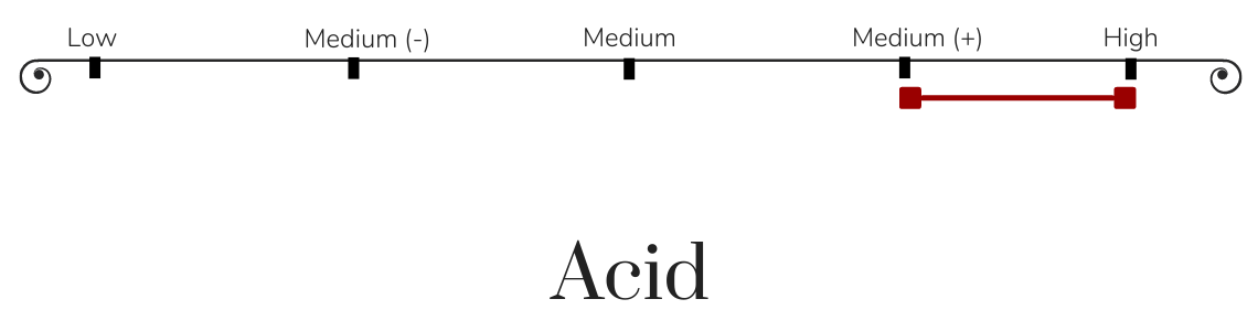 acid in wine