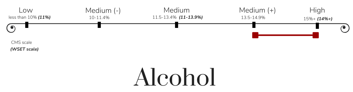 alcohol in wine